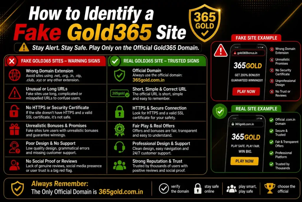 How to Identify a Fake Gold365 Site